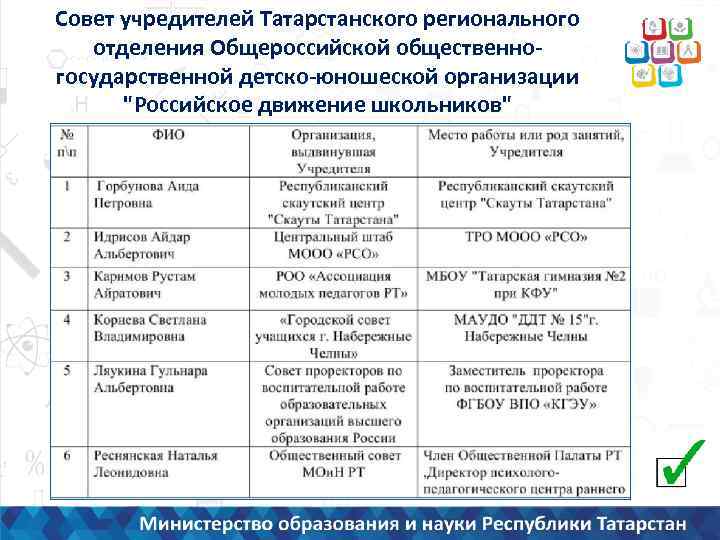 Совет учредителей Татарстанского регионального отделения Общероссийской общественногосударственной детско-юношеской организации "Российское движение школьников" 