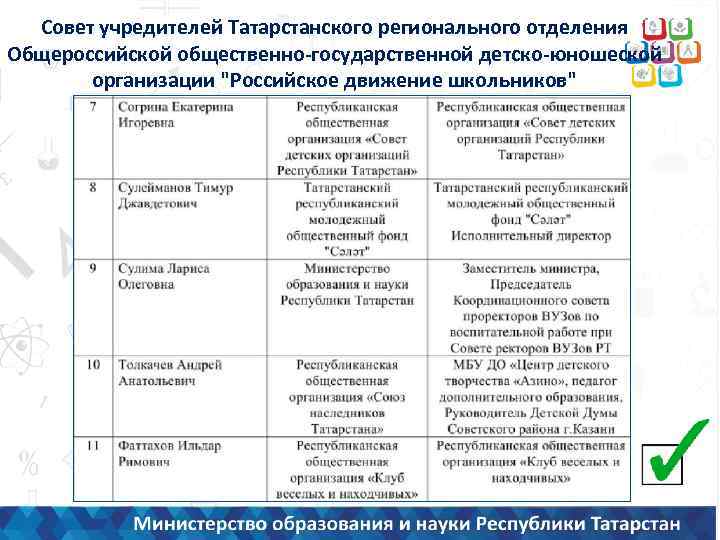 Совет учредителей Татарстанского регионального отделения Общероссийской общественно-государственной детско-юношеской организации "Российское движение школьников" 