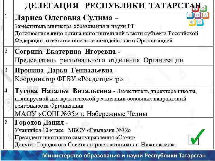 1 ДЕЛЕГАЦИЯ РЕСПУБЛИКИ ТАТАРСТАН Лариса Олеговна Сулима – Заместитель министра образования и науки РТ