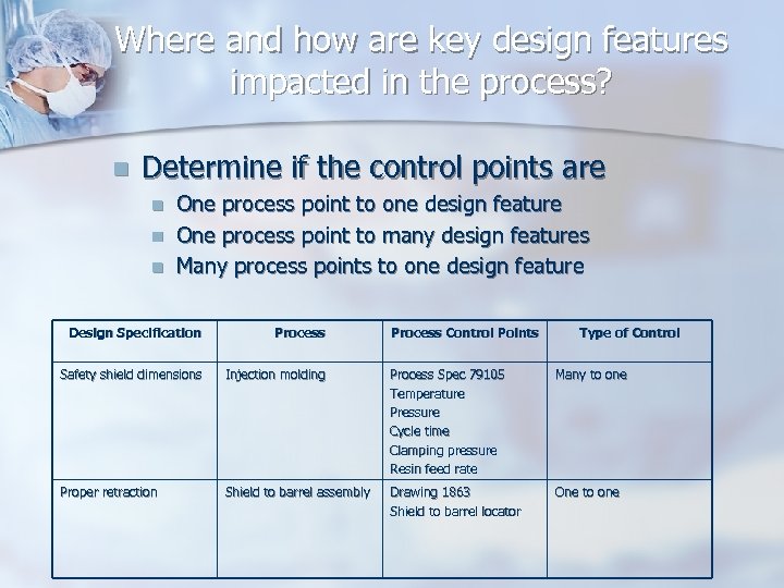 Where and how are key design features impacted in the process? n Determine if