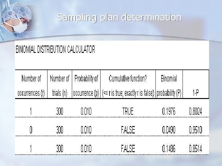 Sampling plan determination 