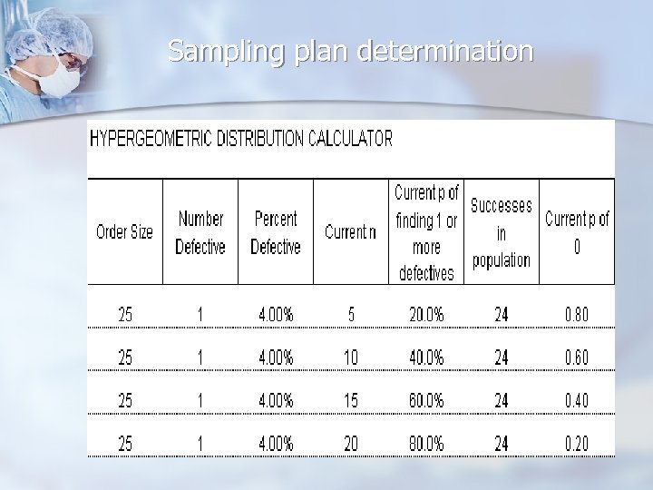 Sampling plan determination 