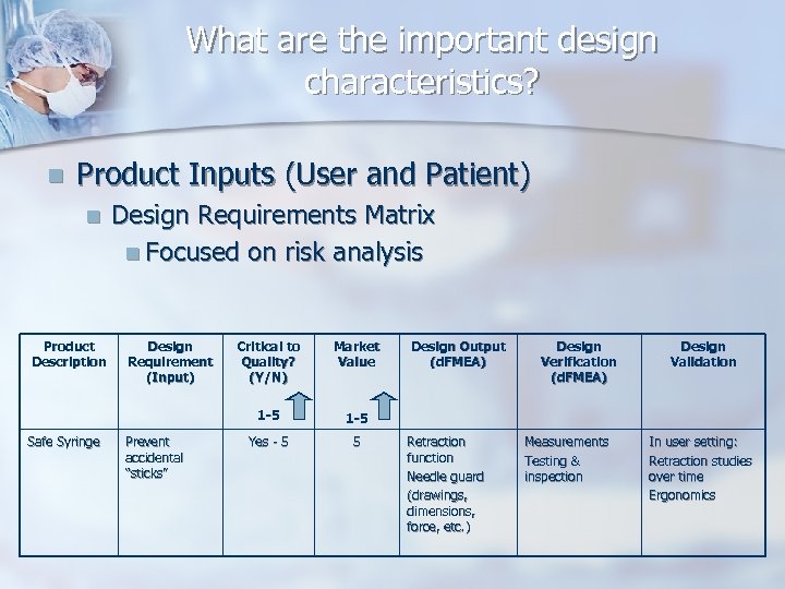 What are the important design characteristics? n Product Inputs (User and Patient) n Product