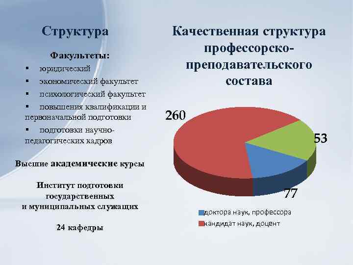 Структура Факультеты: § юридический § экономический факультет § психологический факультет § повышения квалификации и