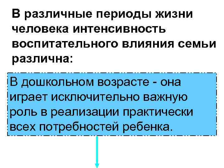 В различные периоды жизни человека интенсивность воспитательного влияния семьи различна: В дошкольном возрасте -