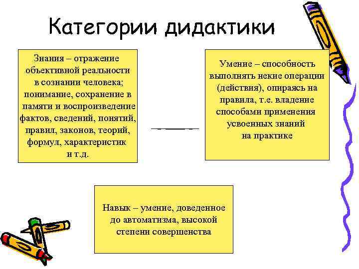 Категории дидактики Знания – отражение объективной реальности в сознании человека; понимание, сохранение в памяти