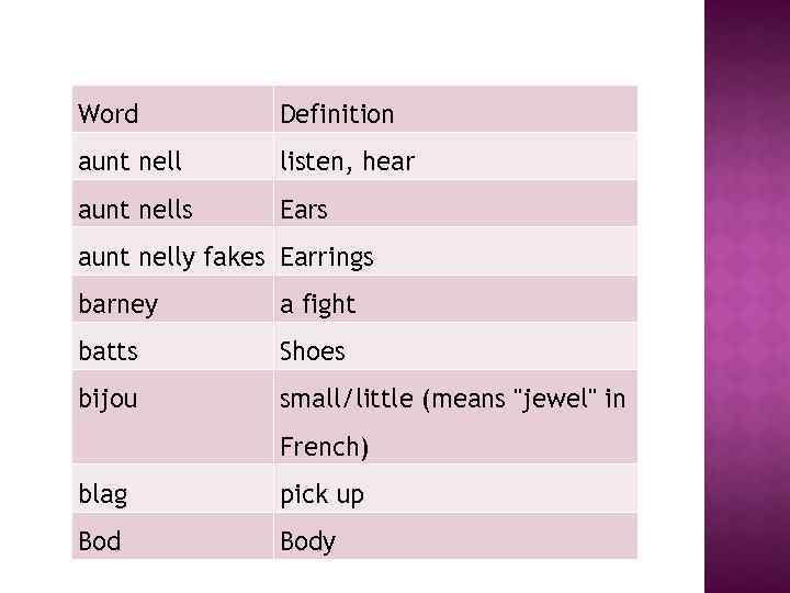 Word Definition aunt nell listen, hear aunt nells Ears aunt nelly fakes Earrings barney