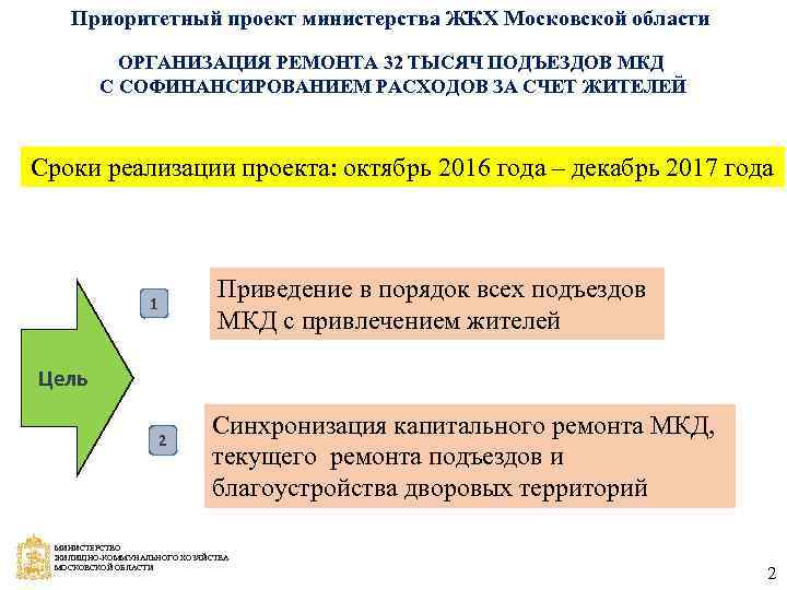 Приоритетный проект министерства ЖКХ Московской области ОРГАНИЗАЦИЯ РЕМОНТА 32 ТЫСЯЧ ПОДЪЕЗДОВ МКД С СОФИНАНСИРОВАНИЕМ