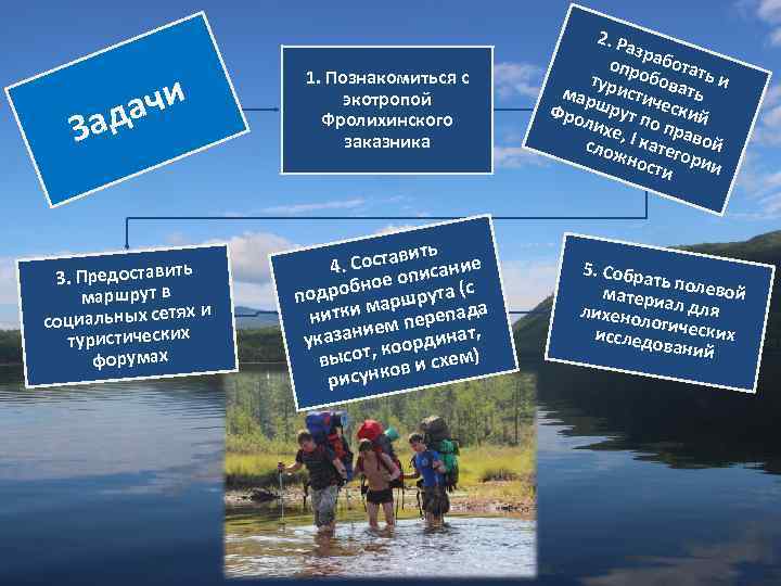 ачи Зад 1. Познакомиться с экотропой Фролихинского заказника ь 3. Предоставит маршрут в тях