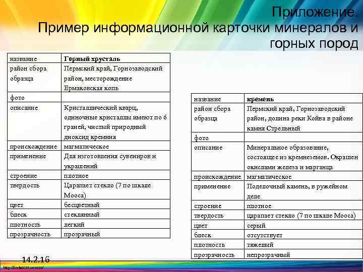 Приложение. Пример информационной карточки минералов и горных пород название район сбора образца фото описание