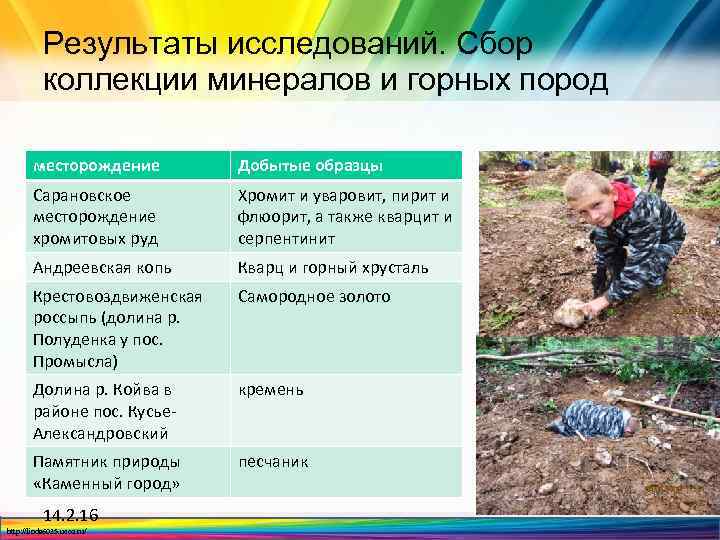 Результаты исследований. Сбор коллекции минералов и горных пород месторождение Добытые образцы Сарановское месторождение хромитовых