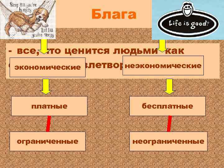 Блага - все, что ценится людьми как неэкономические средство удовлетворения нужд экономические платные бесплатные