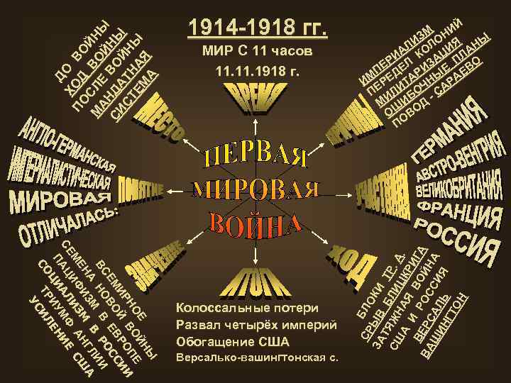 МИР С 11 часов 11. 1918 г. Ы НЫ Е ЙН Е О ОЙ
