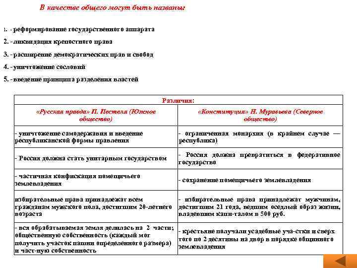 Проекты пестеля и муравьева сравнение