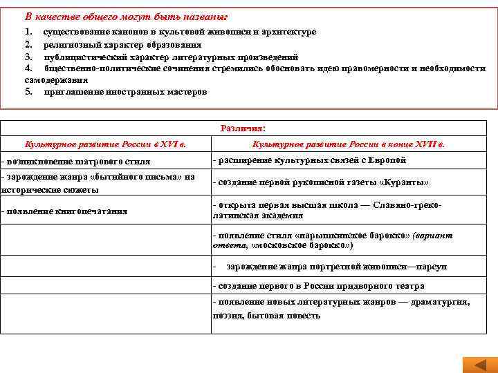 В качестве общего могут быть названы: 1. существование канонов в культовой живописи и архитектуре