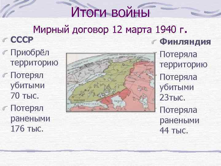 Итоги войны Мирный договор 12 марта 1940 г. СССР Приобрёл территорию Потерял убитыми 70