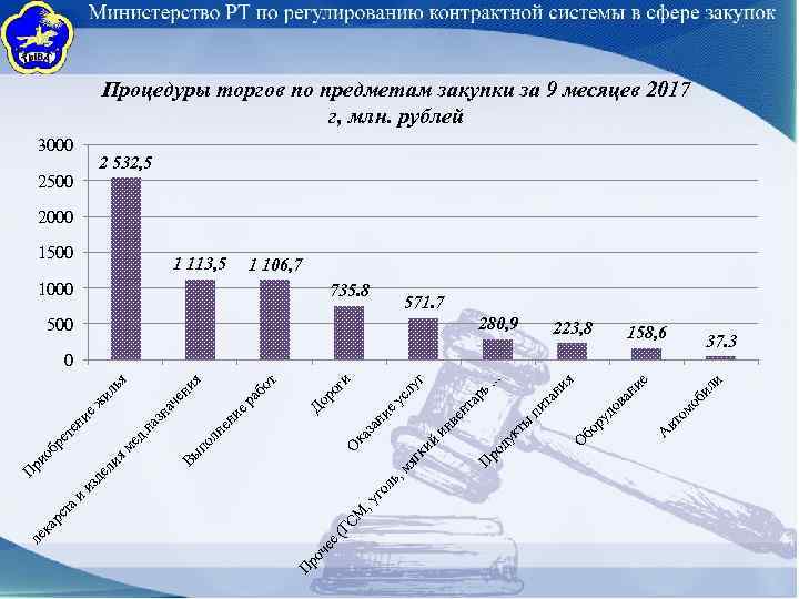 О ом об ил и вт 223, 8 А ни е бо ру до