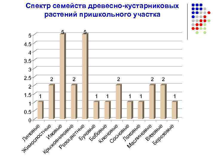 Ж Л им ип ос ов ло ые ст н Кр И ые ы