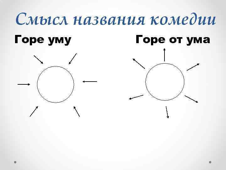 Смысл названия комедии Горе уму Горе от ума 