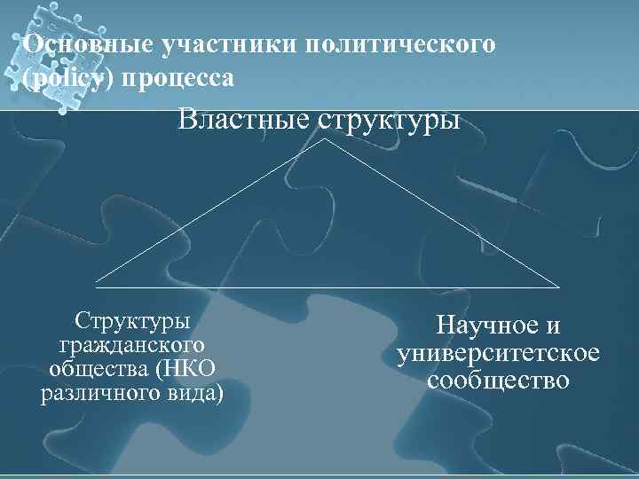 Основные участники политического (policy) процесса Властные структуры Структуры гражданского общества (НКО различного вида) Научное