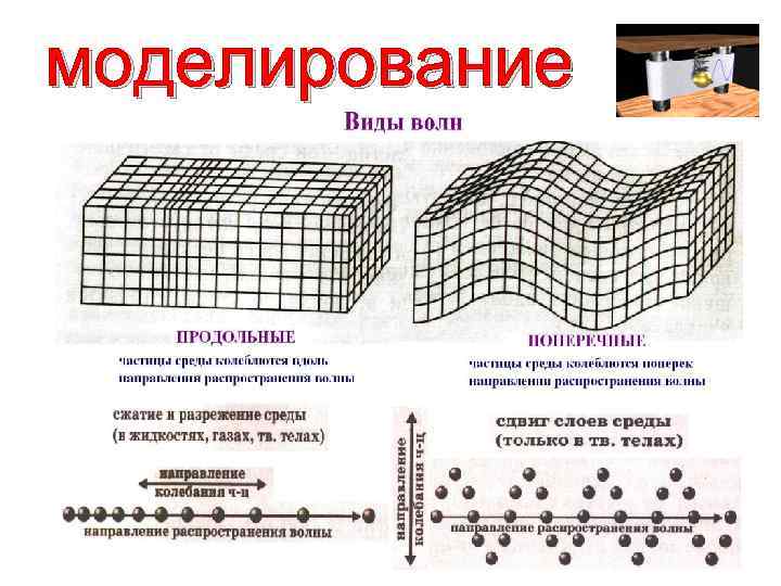 моделирование 