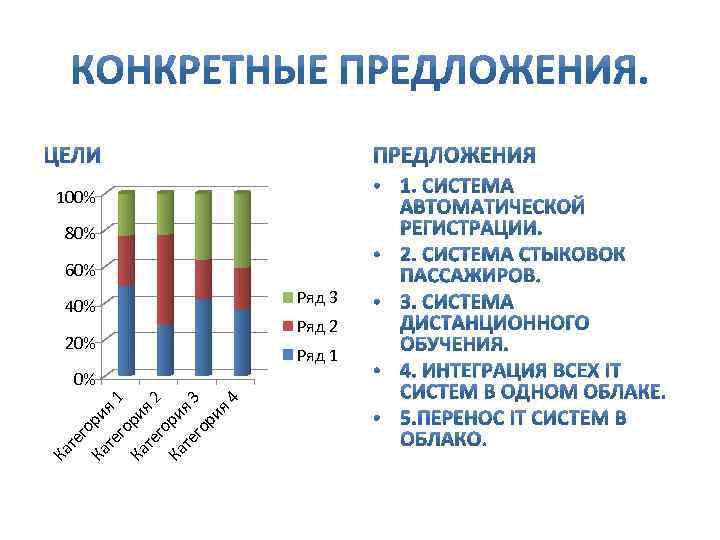 Ка те го Ка ри те я 1 го Ка ри те я 2