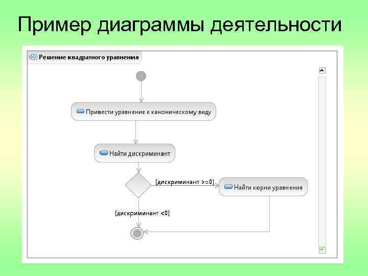 Пример диаграммы деятельности 