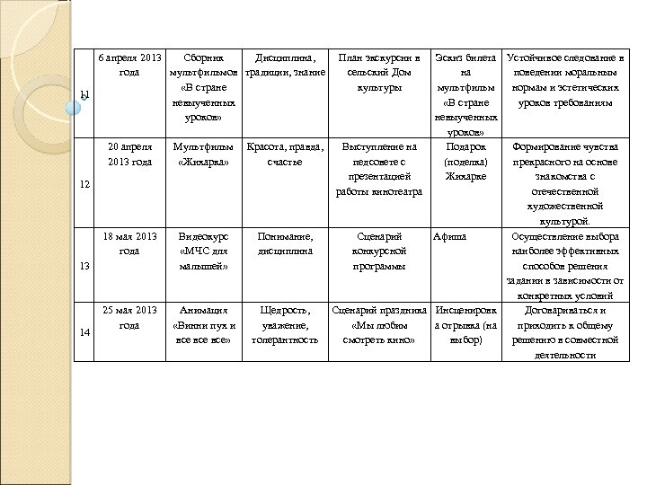 6 апреля 2013 Сборник Дисциплина, года мультфильмов традиции, знание «В стране 11 невыученных уроков»