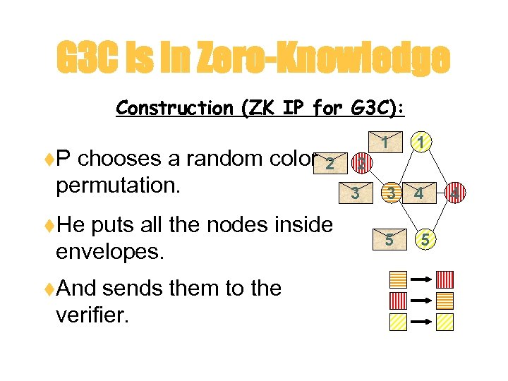 G 3 C is in Zero-Knowledge Construction (ZK IP for G 3 C): t.