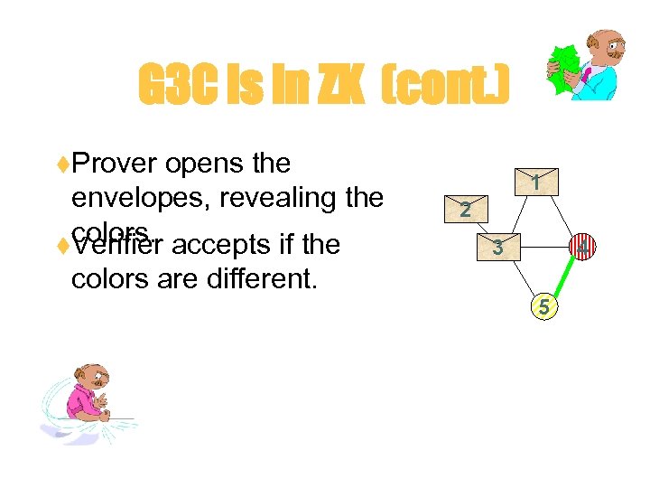 G 3 C is in ZK (cont. ) t. Prover opens the envelopes, revealing