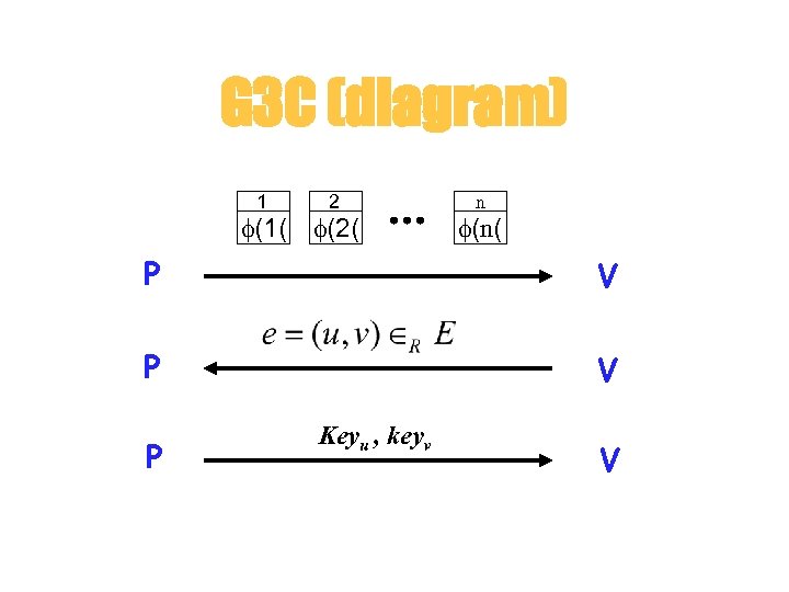 G 3 C (diagram) 1 (1( 2 (2( n (n( P V P Keyu