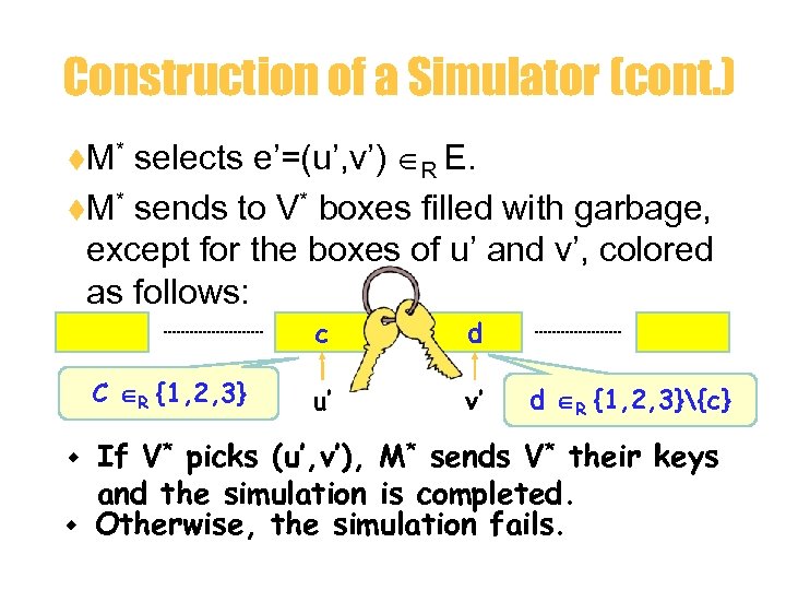 Construction of a Simulator (cont. ) selects e’=(u’, v’) R E. t. M* sends