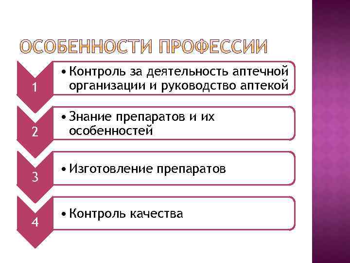 1 • Контроль за деятельность аптечной организации и руководство аптекой 2 • Знание препаратов