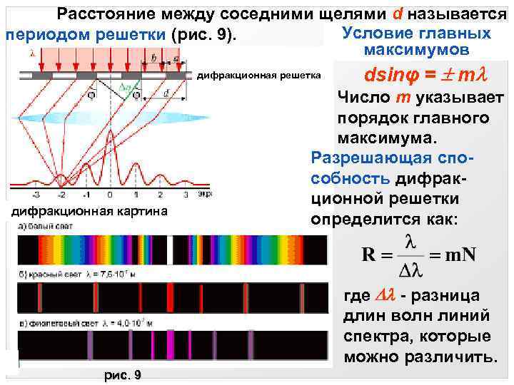 Период дифракционной решетки 2 5