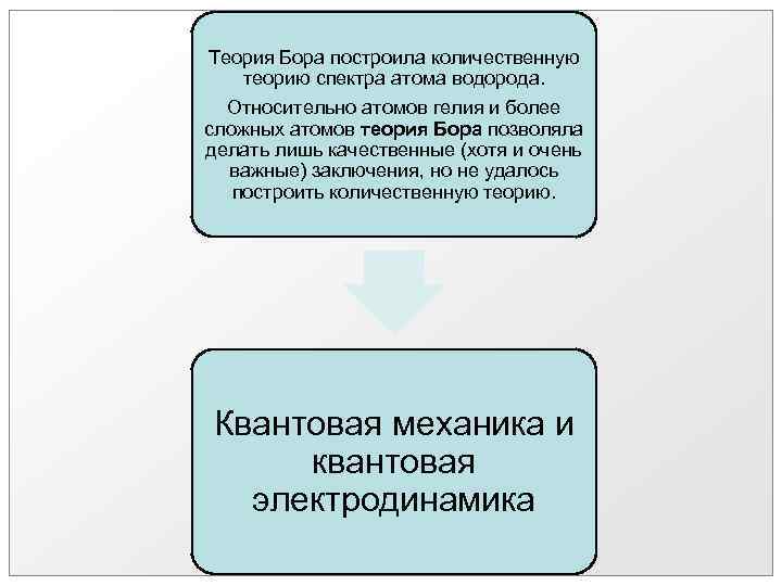 Теория Бора построила количественную теорию спектра атома водорода. Относительно атомов гелия и более сложных
