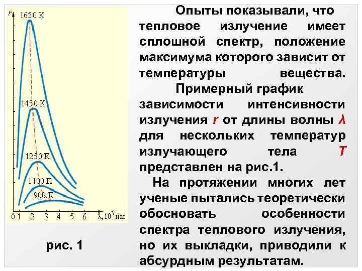 рис. 1 Опыты показывали, что тепловое излучение имеет сплошной спектр, положение максимума которого зависит