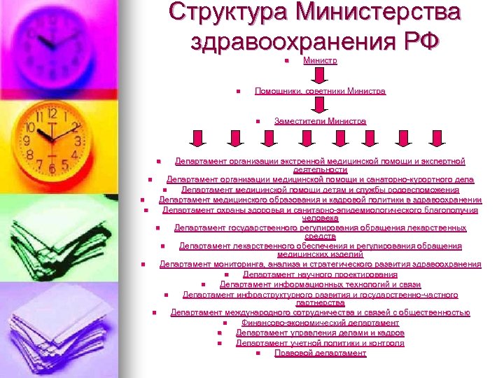 Структура Министерства здравоохранения РФ n n Министр Помощники, советники Министра n Заместители Министра Департамент