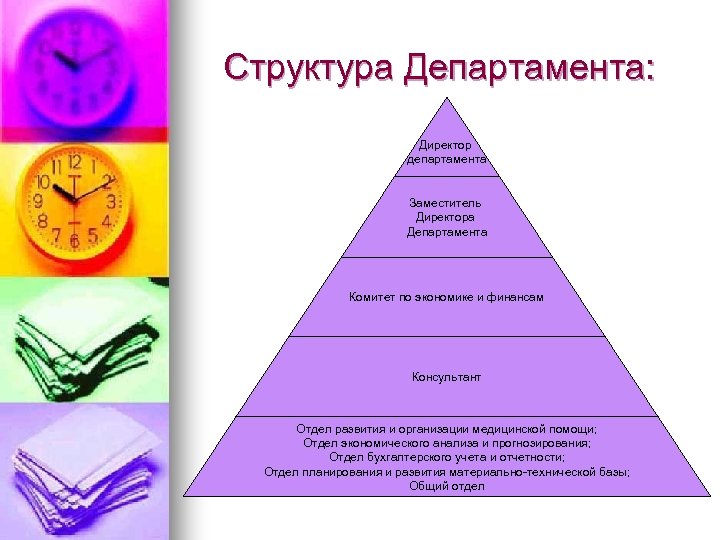 Структура Департамента: Директор департамента Заместитель Директора Департамента Комитет по экономике и финансам Консультант Отдел
