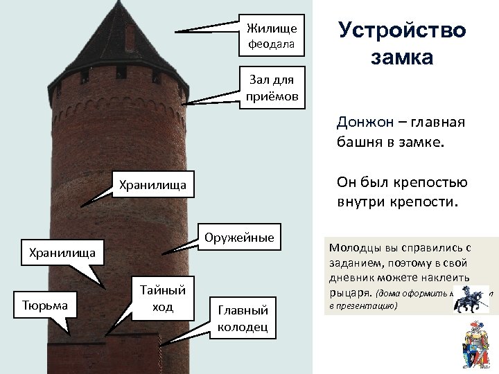 Устаревшее название башни. Донжон в замке средневековья. Схема рыцарского замка средневековья.