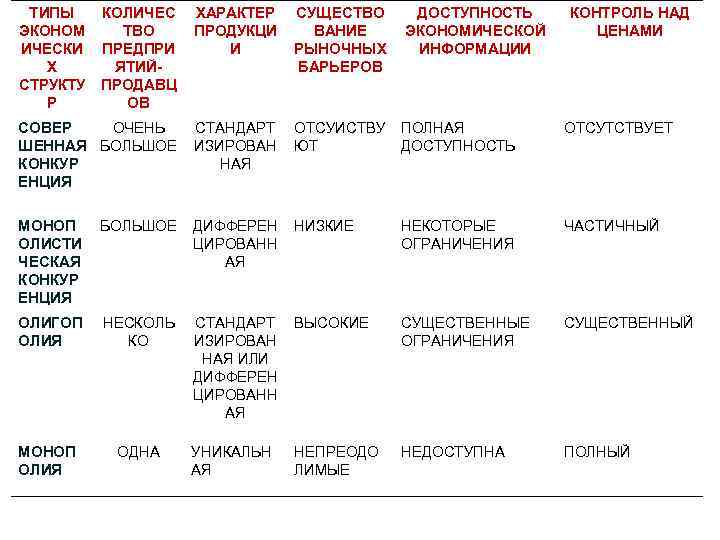 ТИПЫ ЭКОНОМ ИЧЕСКИ Х СТРУКТУ Р КОЛИЧЕС ТВО ПРЕДПРИ ЯТИЙПРОДАВЦ ОВ ХАРАКТЕР ПРОДУКЦИ И