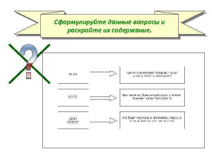 Сформулируйте данные вопросы и раскройте их содержание. 