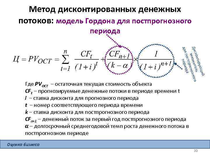 Метод дисконтированных денежных потоков: модель Гордона для постпрогнозного периода щий ирую конт итель ого