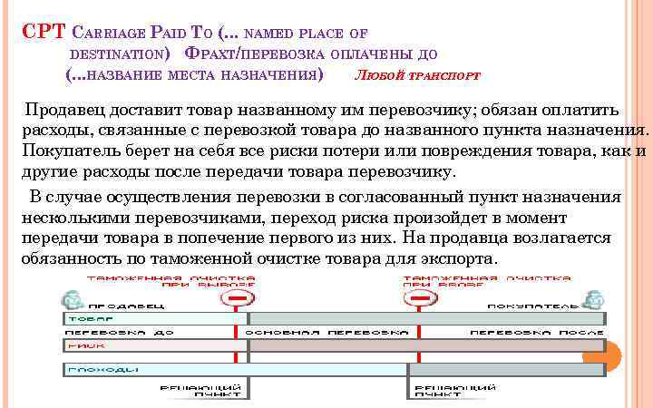 CPT CARRIAGE PAID TO (. . . NAMED PLACE OF DESTINATION) ФРАХТ/ПЕРЕВОЗКА ОПЛАЧЕНЫ ДО