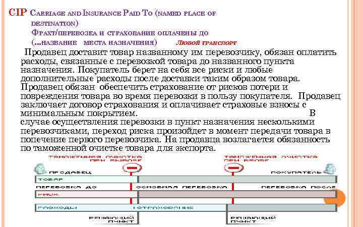 CIP CARRIAGE AND INSURANCE PAID ТO (NAMED PLACE OF DESTINATION) ФРАХТ/ПЕРЕВОЗКА И СТРАХОВАНИЕ ОПЛАЧЕНЫ