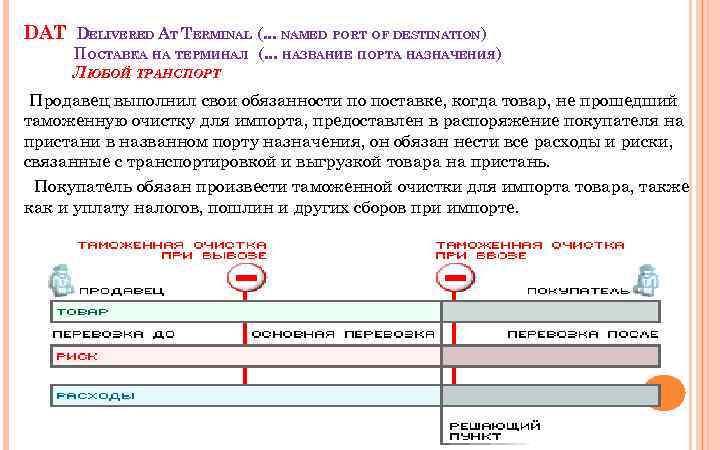 DAT DELIVERED AT TERMINAL (. . . NAMED PORT OF DESTINATION) ПОСТАВКА НА ТЕРМИНАЛ