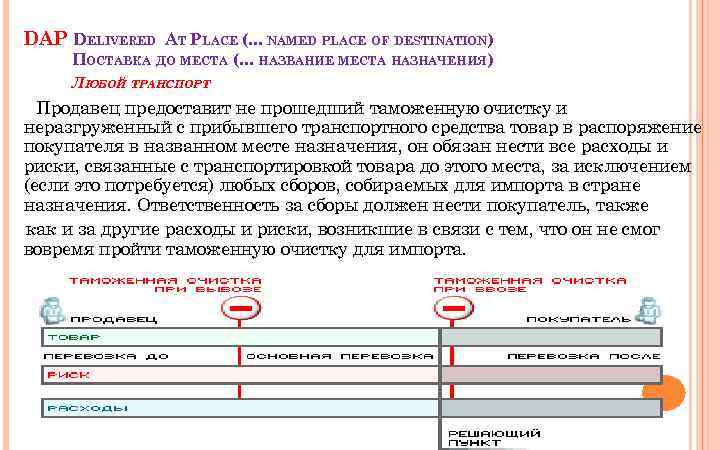 DAP DELIVERED AT PLACE (. . . NAMED PLACE OF DESTINATION) ПОСТАВКА ДО МЕСТА