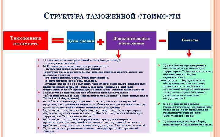 Занижение Таможенной Стоимости Ответственность