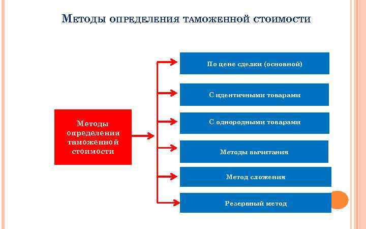 Стой способ