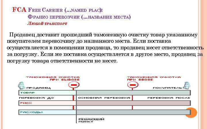 Fca франко. FCA — Франко–перевозчик. Франко поставки. Франко это в логистике.