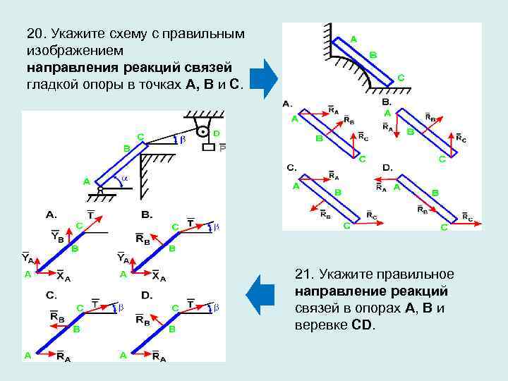 Система сил рисунок